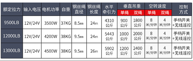 電動絞盤技術參數(shù)--河北東圣吊索具制造有限公司--小型攪拌機|石材夾具|液壓堆高車|手動叉車